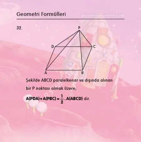 area of a parallelogram